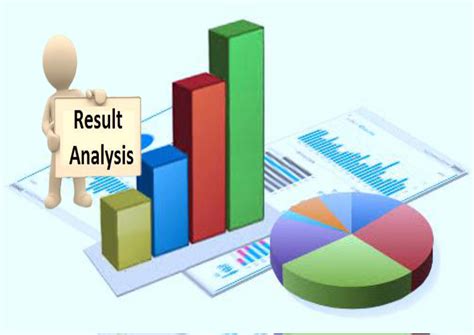 result analysis